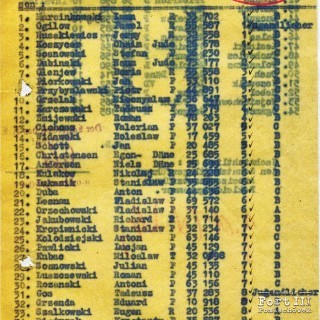 Lista więźniów po wyleczeniu z tyfusu z tzw. baraku tyfusowego w Obozie koncentracyjnym Stutthof (Roman Oszczewski vel Łuszczewski widnieje pod nr 29 jako Luszczewski Roman)
